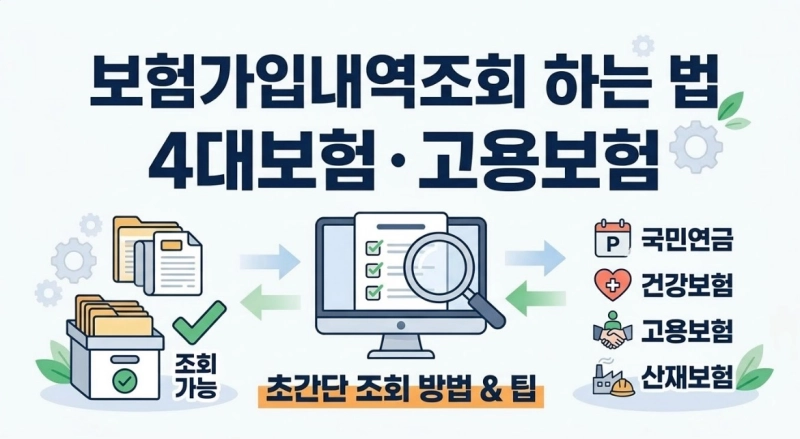 보험가입내역조회 하는 법 4대보험・고용보험