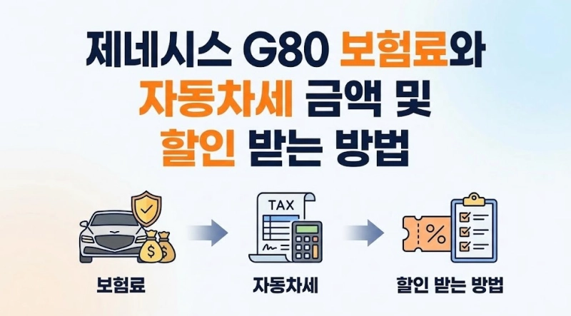 제네시스G80 보험료와 자동차세 금액 및 할인 받는 방법