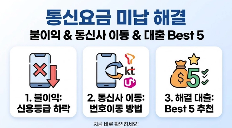 통신요금 미납 연체 불이익과 통신사 이동 방법및 해결 가능 대출 Best 5