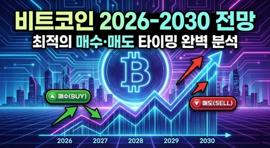 비트코인 2026년~2030년 전망과 매수 매도 시점 정리