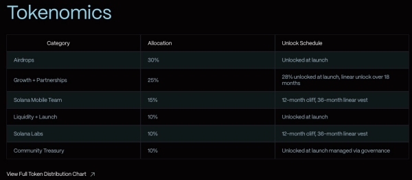 솔라나 시커 NFT 에어드랍