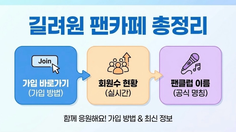 길려원 팬카페 가입하기 회원수 및 팬클럽 이름