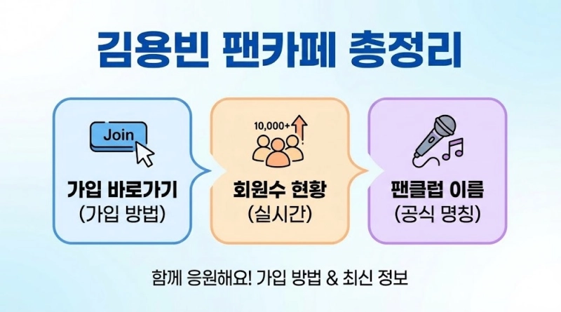 김용빈 팬카페 가입하기 회원수 및 팬클럽 이름