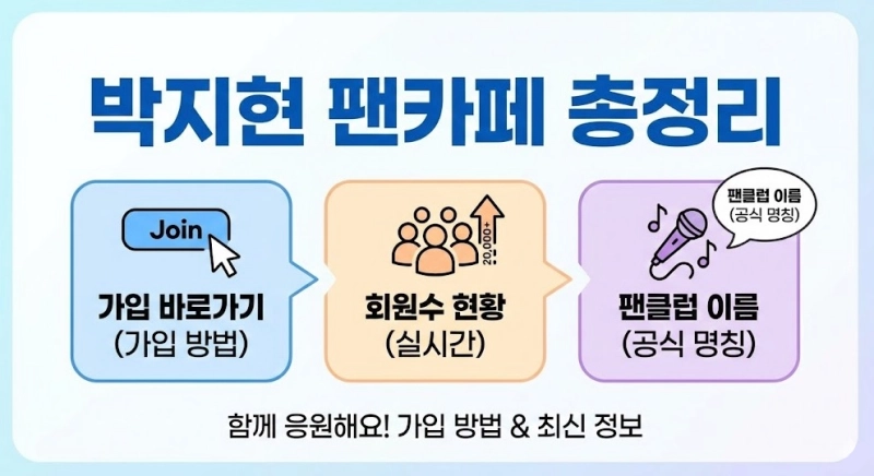 박지현 팬카페 가입하기 회원수 및 팬클럽 이름