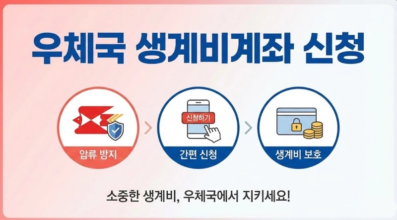 우체국 생계비계좌 신청하기