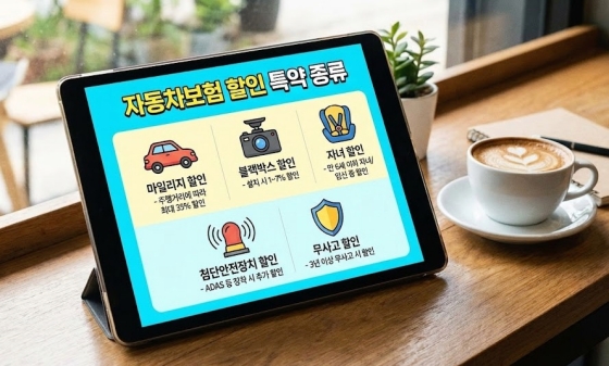 자동차보험 할인 특약 종류를 인포그래픽으로 설명한 이미지