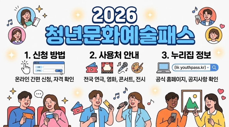 2026 청년문화예술패스 신청 방법 사용처 누리집 정보 안내