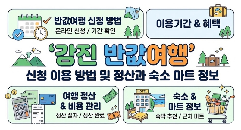 강진 반값여행 신청 이용 방법 및 정산과 숙소 마트 정보