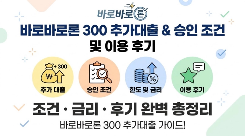 바로바로론 300 추가대출 및 승인 조건과 이용 후기