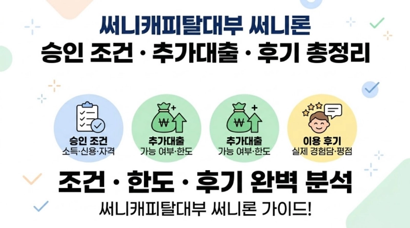 써니캐피탈대부 써니론 승인 조건 및 추가대출과 이용 후기