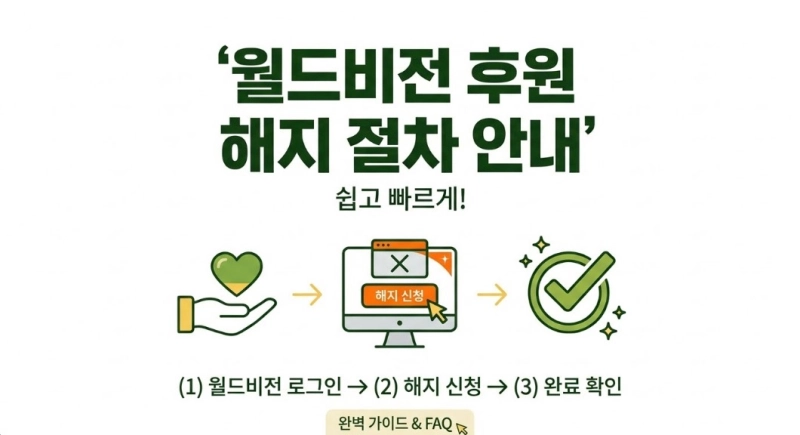 월드비전 후원 해지 절차 안내