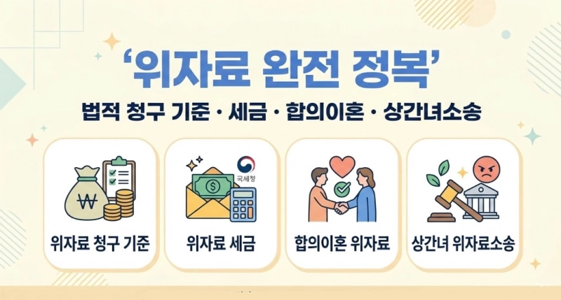이혼 위자료 법적 청구 기준과 세금: 합의이혼, 상간녀위자료소송