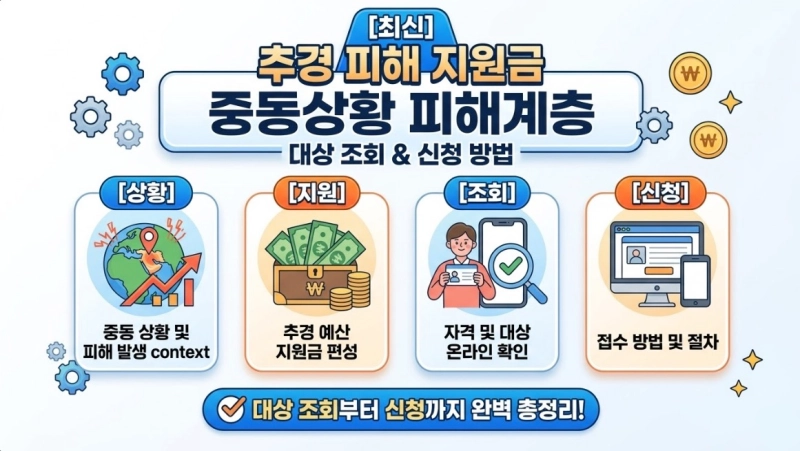 추경 중동상황 피해계층 지원금 대상 조회 및 신청 방법