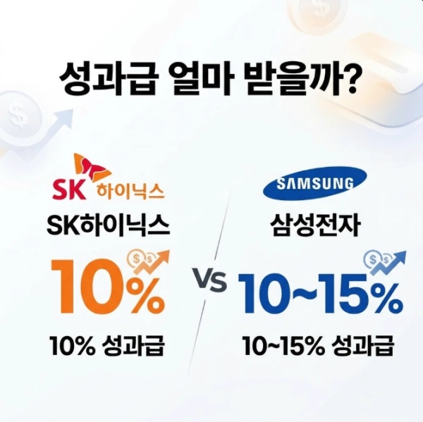 SK하이닉스 10% 성과급과 삼성전자 10~15% 성과급 얼마 받을까?