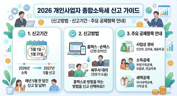 2026 개인사업자 종합소득세 신고방법 요약