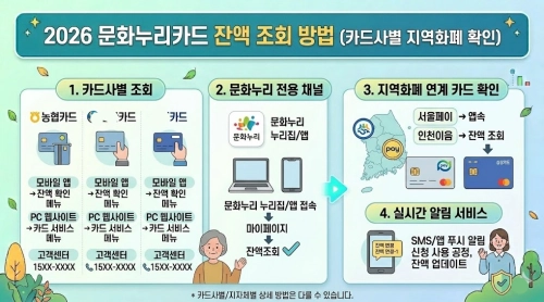 2026 문화누리카드 잔액 조회 방법 요약