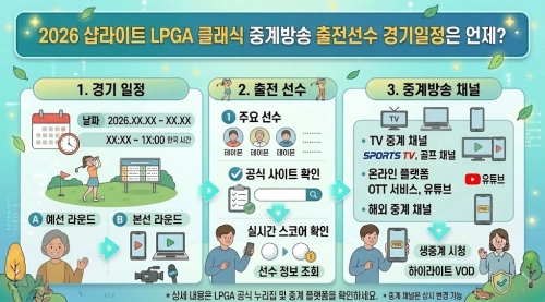 2026 샵라이트 LPGA 클래식 중계방송 출전선수 경기일정 요약