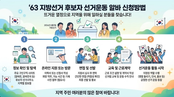 63지방선거 후보자 선거운동 알바 신청방법 요약