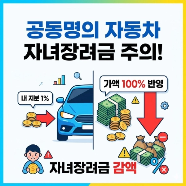 "지분 1%인데 차량 가액은 100%?" 공동명의 자동차 때문에 자녀장려금 깎이는 이유