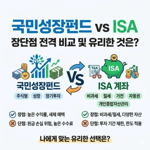 국민성장펀드 vs ISA 계좌 장단점 비교 및 유리한 것은?