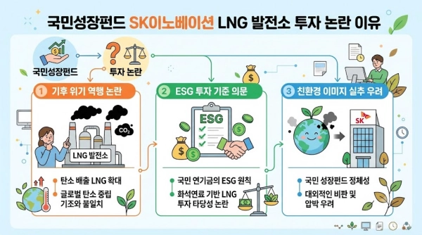 국민성장펀드 SK이노베이션 LNG 발전소 투자 논란 이유 요약