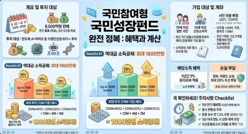 국민성장펀드 소득공제 세제혜택 수익률 계산