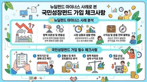 뉴딜펀드 마이너스 사례로 본 국민성장펀드 가입 체크사항 요약
