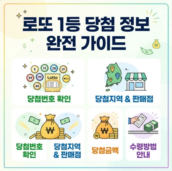 로또 1등 당첨번호 당첨지역 판매점 당첨금액 및 수령방법 안내