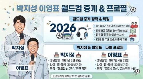 박지성 이영표 월드컵 중개 나이 프로필 요약