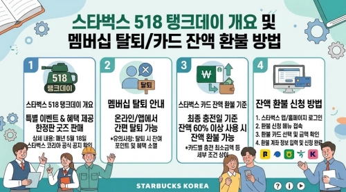스타벅스 518 탱크데이  개요는? 멤버십 탈퇴/카드 잔액 환불은 어떻게 하나요? 요약