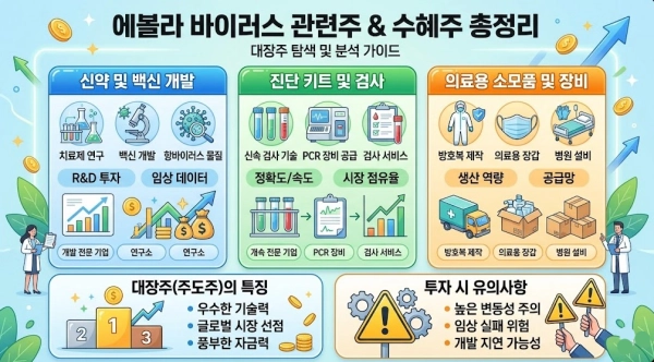 에볼라 바이러스 관련주 수혜주 대장주 Top 5 요약