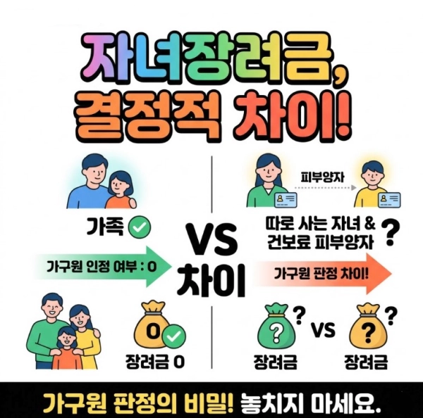 따로 사는 자녀가 건보료 피부양자라면? 자녀장려금 가구원 판정의 결정적 차이