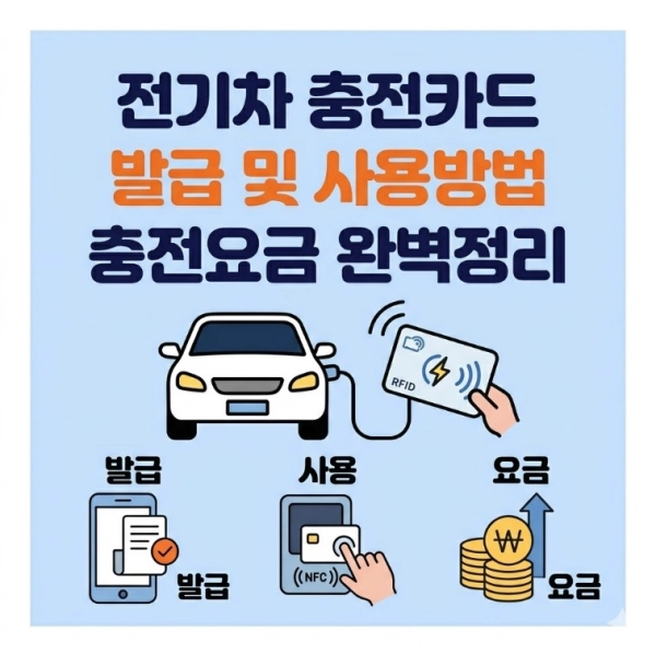 전기차 충전카드 발급방법 사용법 충전요금 총정리