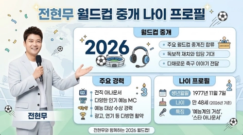 전현무 월드컵 중개 나이 프로필 요약