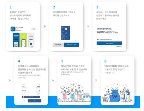 지역사랑상품권 사용처 가맹점 사용방법 요약