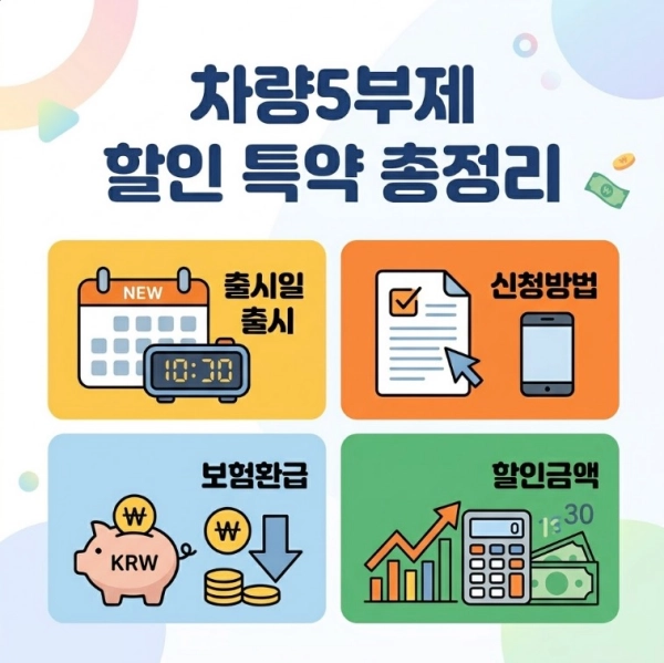 차량5부제 할인 특약 출시일 보험환급 할인 신청방법 금액 총정리