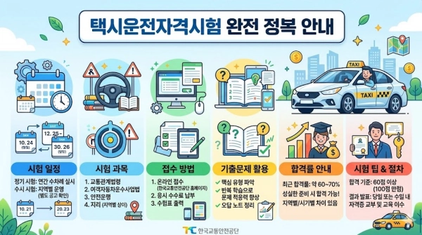 택시운전자격시험 일정 기출문제 접수방법 과목 합격률 요약