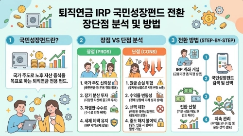 퇴직연금 IRP 국민성장펀드 전환 장단점 분석 및 방법 요약