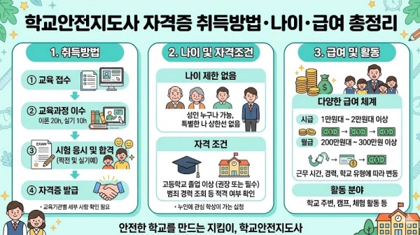 학교안전지도사 자격증 취득방법 나이 급여 요약