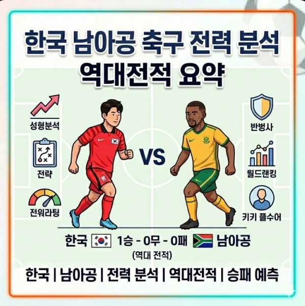 한국 남아공 축구 전력 분석 역대전적