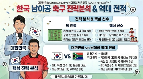 한국 남아공 축구 전력 분석 역대전적 요약
