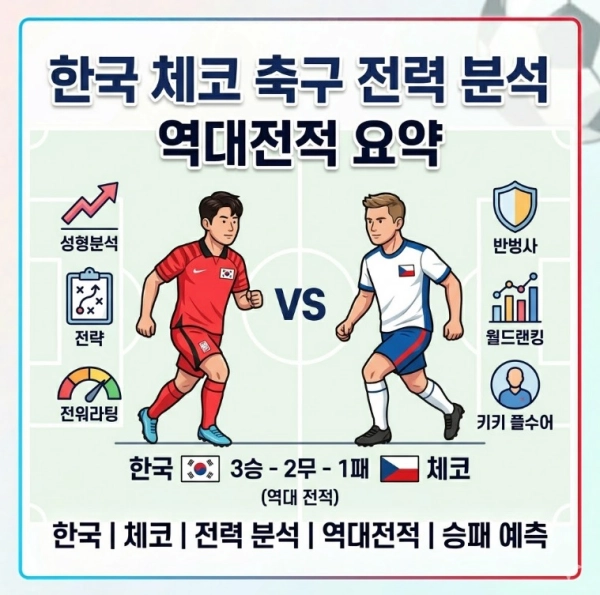 한국 체코 축구 전력 분석 역대전적
